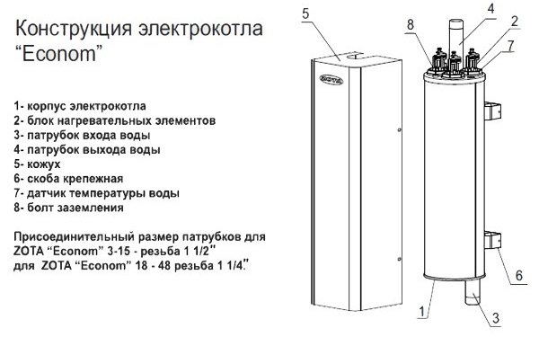 Konštrukcia elektrického kotla Ekonom