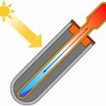 Diseño y ventajas de los colectores solares de vacío.