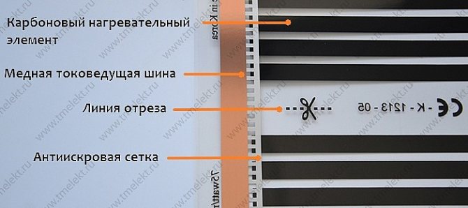 Konštrukcia z uhlíkovej (pruhovanej) fólie na teplú podlahu juhokórejskej výroby