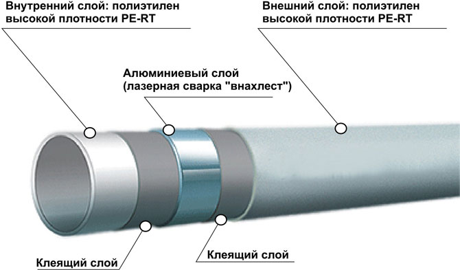 constructii metal-plastice