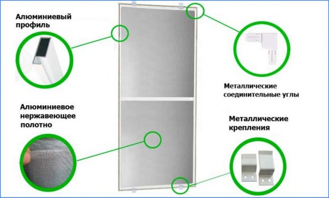 mosquito net construction