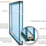 Enkammarglasdesign