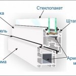 profile system design