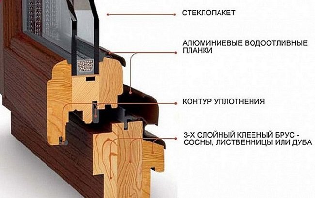konštrukcia moderných drevených okien