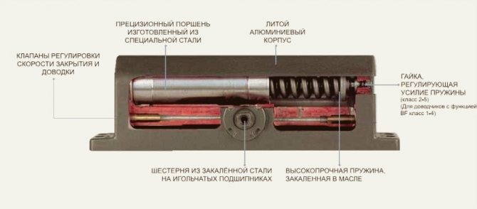 oblikovati