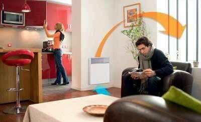 Electric convector