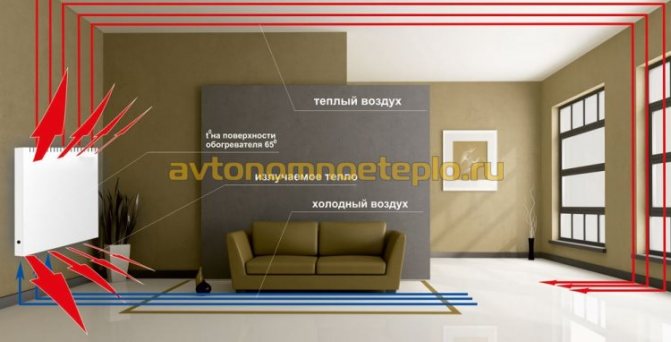 Incalzitor convector