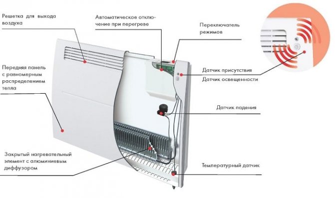 Incalzitor convector