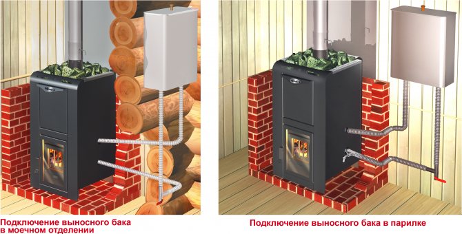 Tanklı odun yakıtlı sauna kazanları