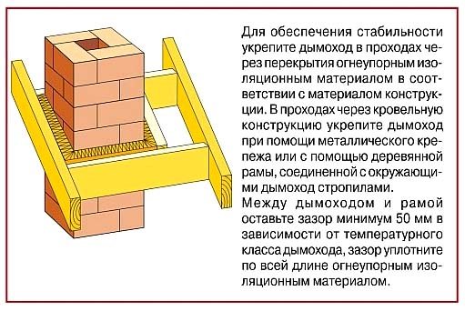 DIY baca muhafazası
