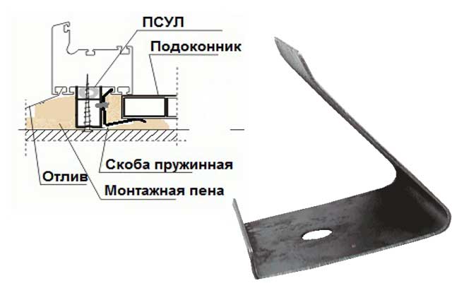 закрепване на пружинна скоба