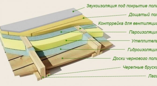Pričvršćivanje pjene između greda
