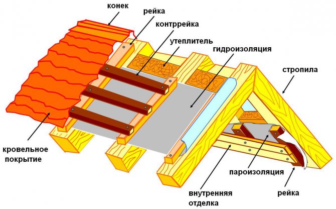 Krovna torta s Penoplexom