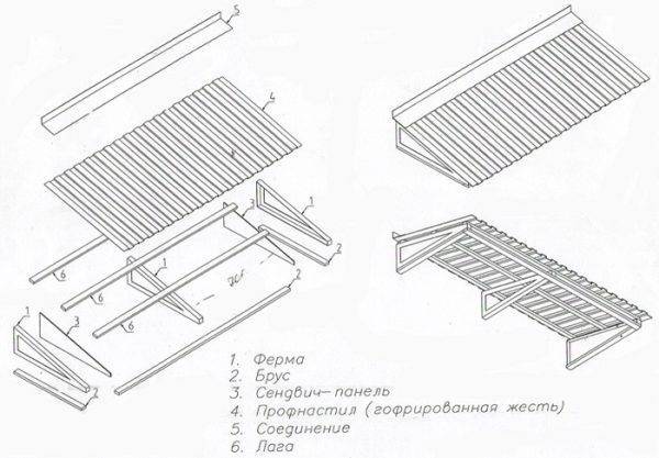Acoperiș deasupra balconului de la ultimul etaj