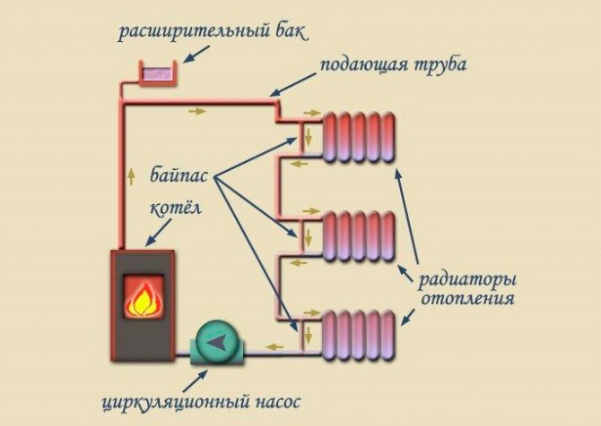 Leningrad şeması