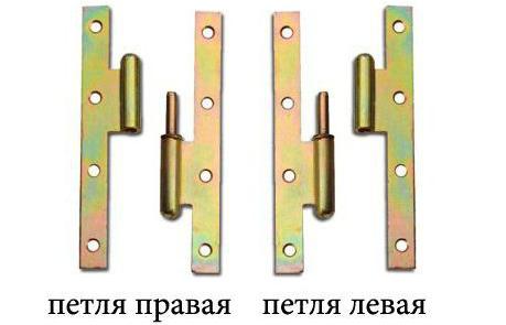 наляво или надясно как да определите коя врата имате