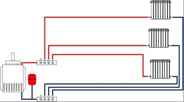 Diagrama de fiação de aquecimento radial