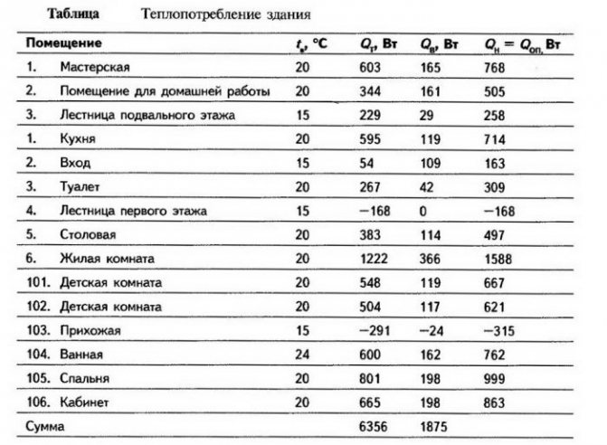 maksimalna temperatura poda grijanog vodom