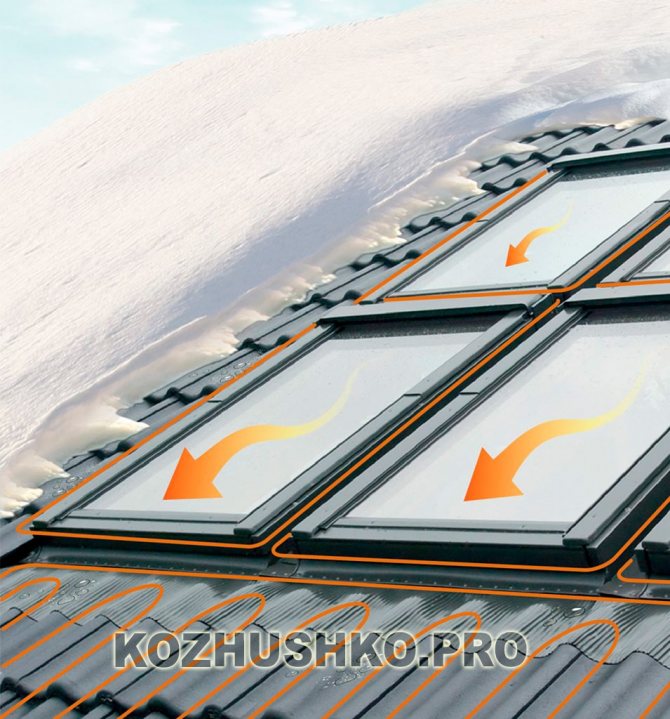 Heated roof windows