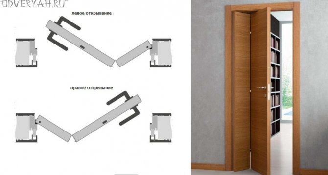 механизъм за отваряне