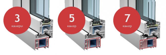 Reinforced-plastic windows consist of 3 or 5 chamber profiles
