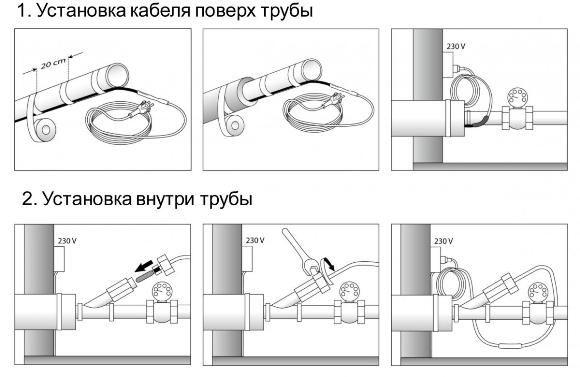 монтаж на нагревателен кабел
