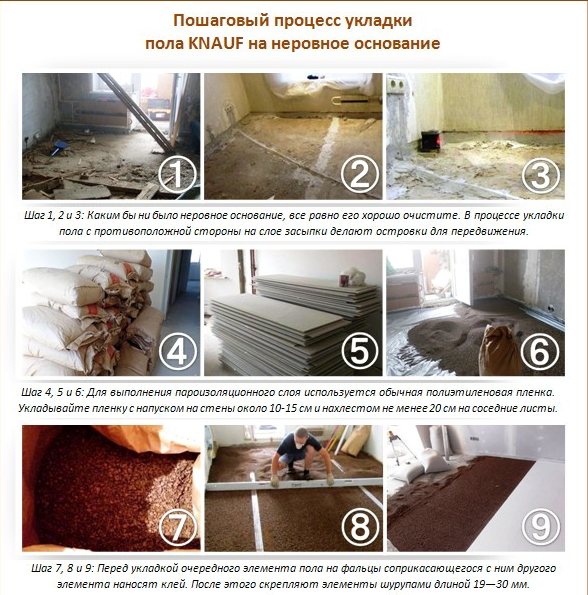 Instalación de suelos Knauf