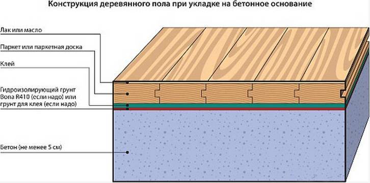 Inštalácia guľatiny na balkón a lodžiu