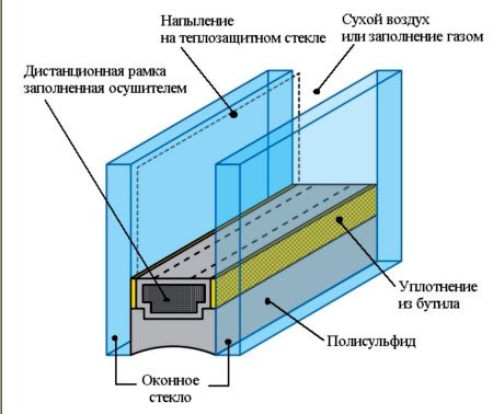 Glass can be the cause of the cold from plastic windows