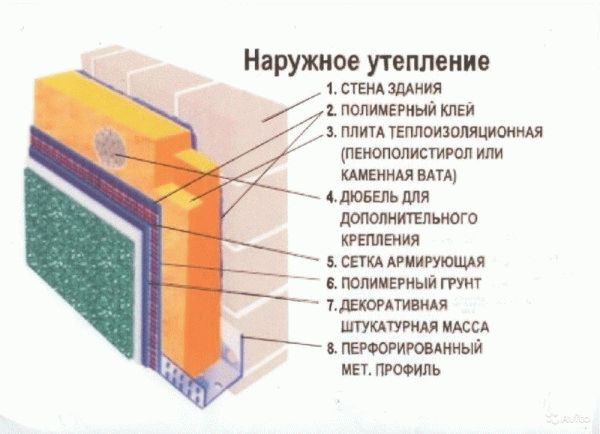 Este posibil să se izoleze o casă din lemn afară cu penoplex?