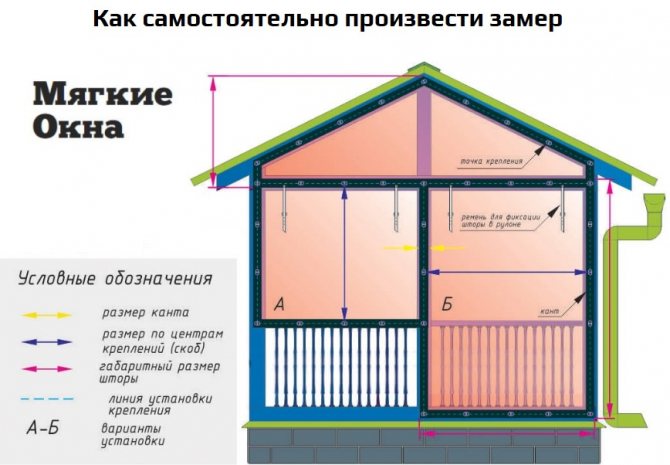 DIY puha ablakok