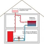 O que procurar ao projetar um sistema de aquecimento por gravidade