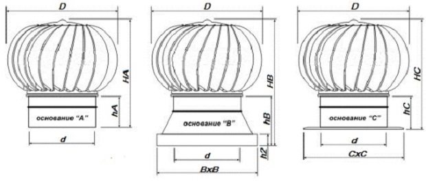 Diagrammerne angiver de parametre, der skal tages i betragtning, når du vælger en model.