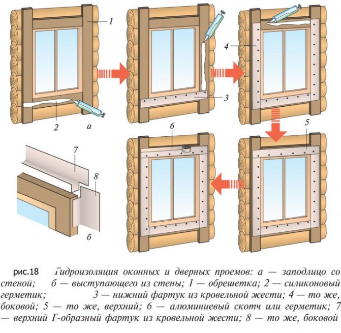 platne na oknách v drevenom dome