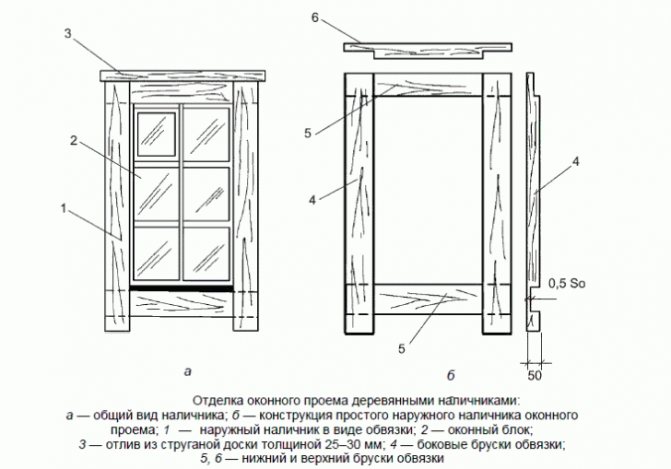 platne na oknách v drevenom dome