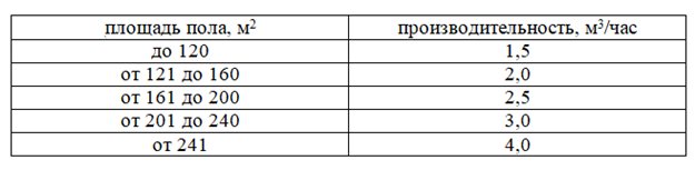 Pompa de încălzire prin pardoseală: cum să alegeți, unde să o puneți, cum să calculați puterea