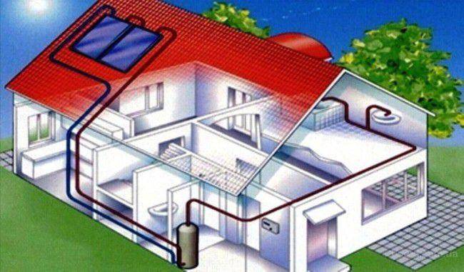 Uradi sam, ne smrzava se: jeftino, veselo