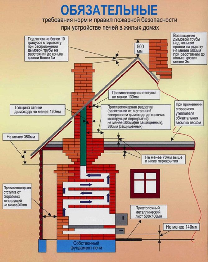 Normas de construção de banheiros
