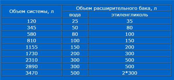 Media volume