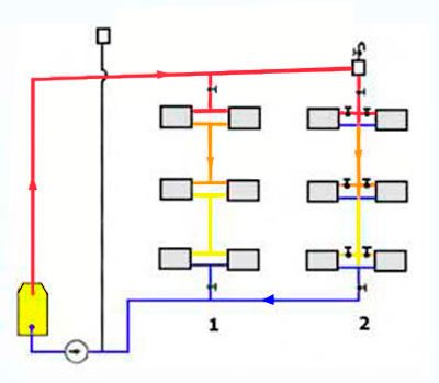 Verifique a válvula para o diagrama de conexão de aquecimento, tipos e recomendações de operação