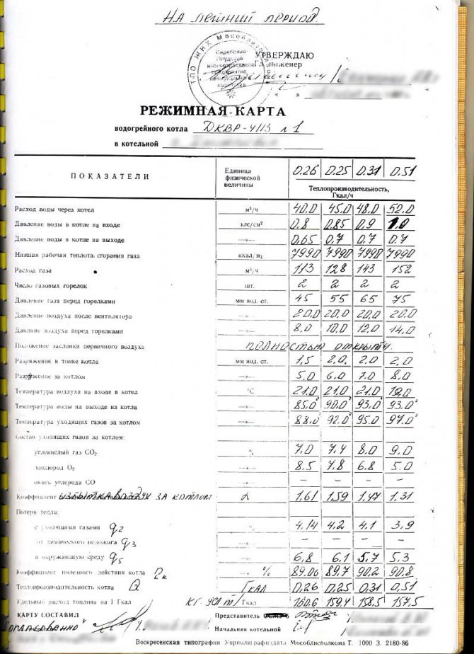 Minta folyékony üzemanyagú DKVR-4113 dízelhez