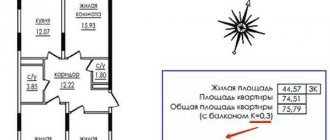 ukupna površina stana