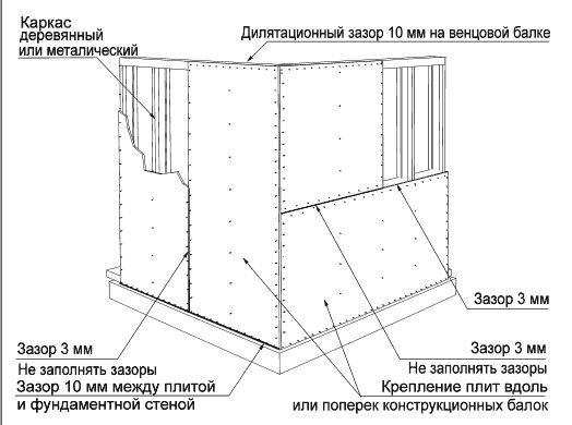 Balkon burkolat OSB