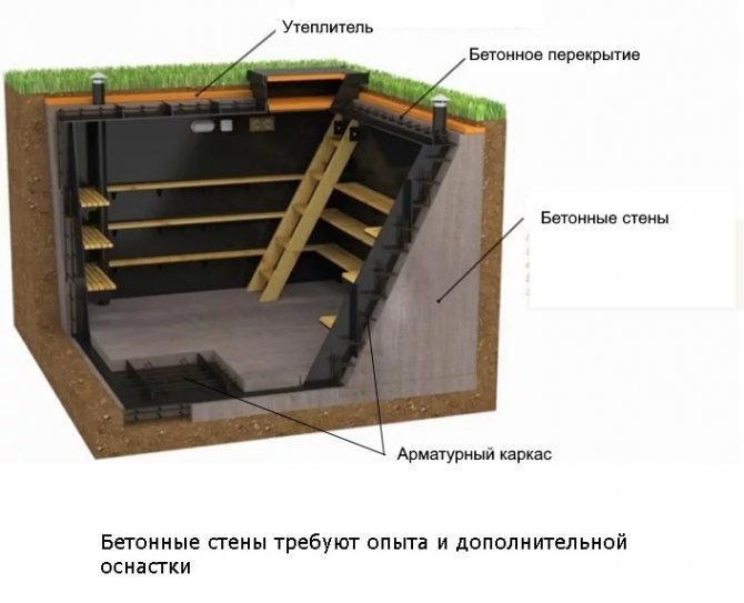 Raspored ventilacijskih otvora u podrumu stambene zgrade prema SNiP-u
