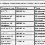 Raspored ventilacijskih otvora u podrumu stambene zgrade prema SNiP-u