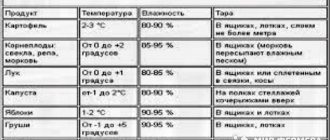 Raspored ventilacijskih otvora u podrumu stambene zgrade prema SNiP-u