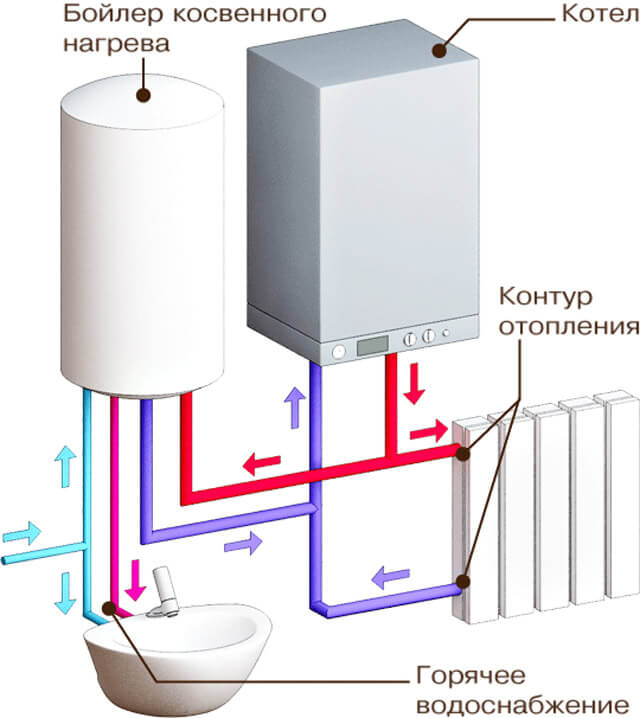 rörledning av ett gas-enkelsystem kretsdiagram