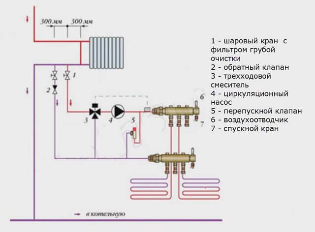 rörledning av ett gas-enkelsystem kretsdiagram
