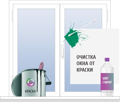 Pencereyi boyadan temizlemek