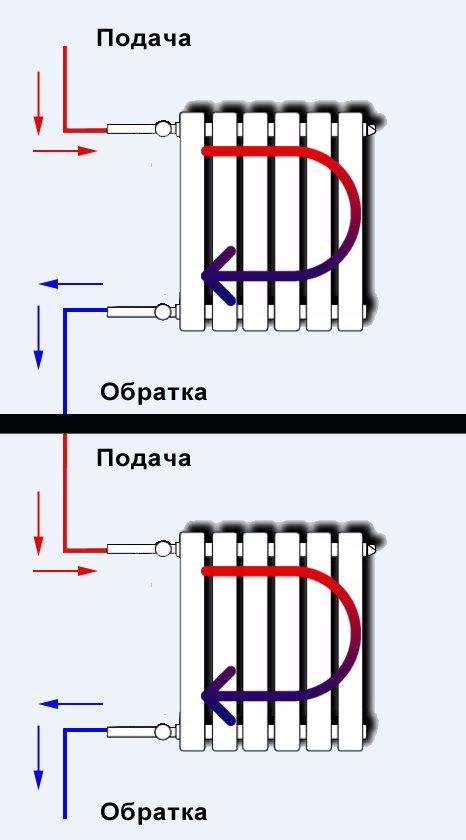 circuito de calefacción de radiador monotubo
